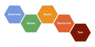 My view on design thinking …
