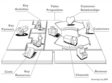 Book Review Business Model Generation